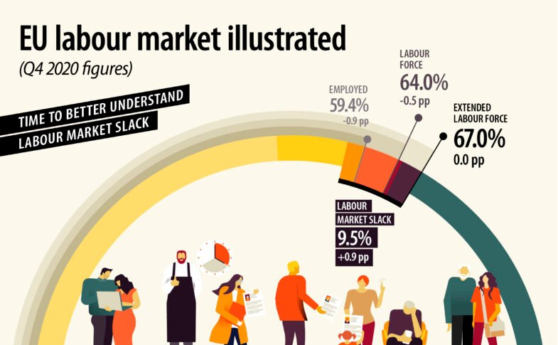 European Labour Markets